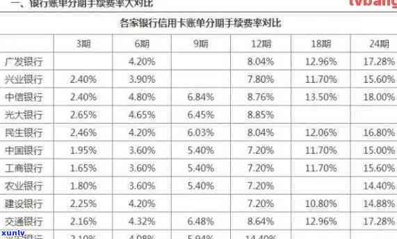 发银行逾期利息高-发银行逾期利息高吗