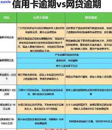 工商信用逾期已改款，后续解决措？