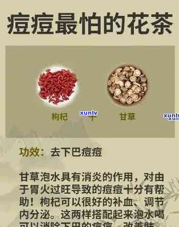 长痘可以喝茶叶吗，解惑！长痘是否能喝茶叶？专家告诉你真相