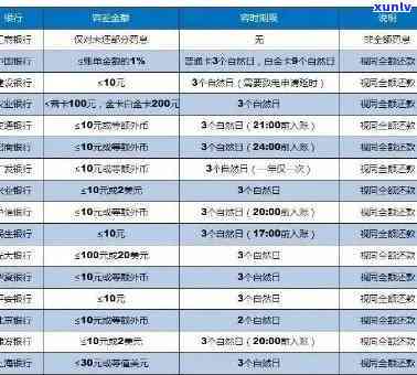 发银行逾期20次-发银行逾期20次会怎样