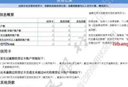 工商银行借记卡逾期-工商银行借记卡逾期短信格式怎么写