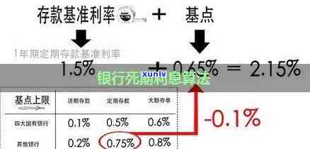 发银行抵押易超期月供及利率、利息计算  全解析