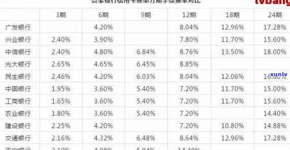 发怎样协商还款，发银行信用卡还款困难？教你怎样有效协商还款！