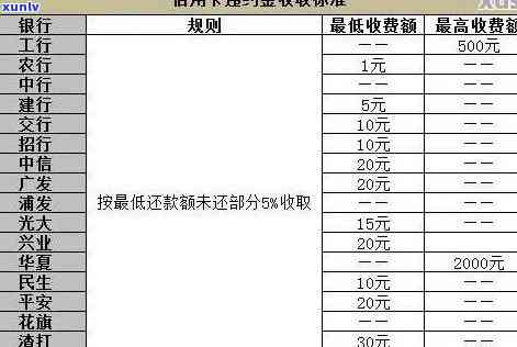 发银行逾期财智金：能否采用及安全性？