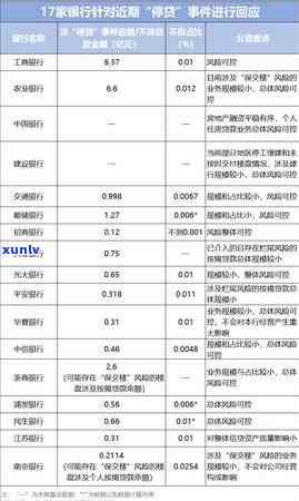 发银行生意红贷款逾期多久会被起诉？还款困难、停贷疑云