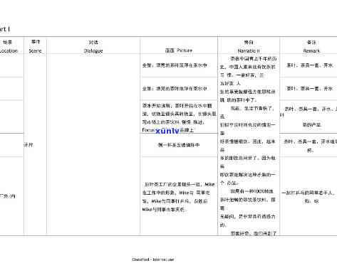 关于茶叶的视频脚本-关于茶叶的视频脚本怎么写