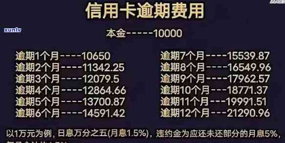 浦发10万逾期一年-浦发10万逾期一年利息多少