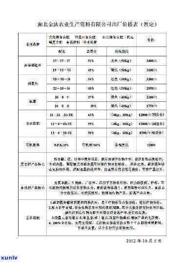 茶叶专用复合肥配比标准最新版