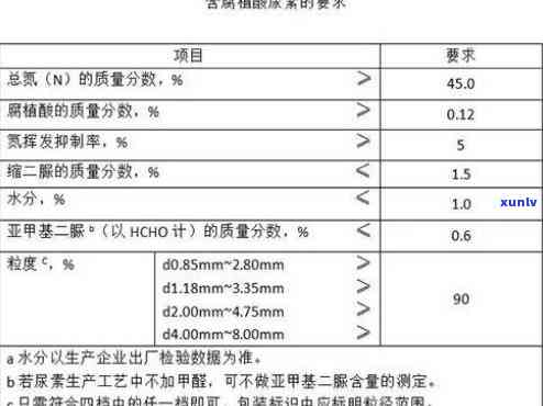 茶叶专用复合肥配比标准最新版