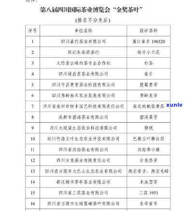 国饮杯全国茶叶评比-国饮杯茶叶获奖名单