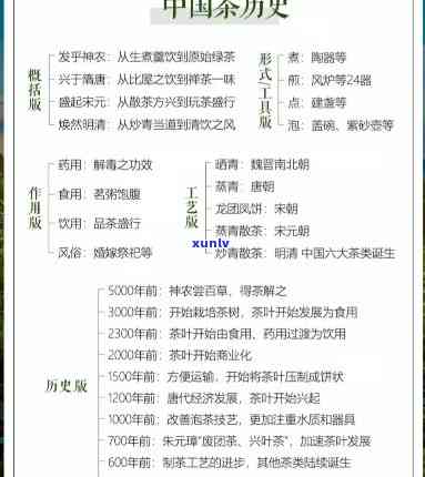 中国茶叶的历演变图，探究中国茶叶历演变：一幅丰富多彩的画卷