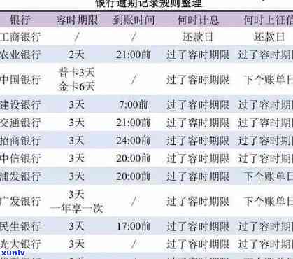 农业银行逾期了几天还款会不会有作用，农业银行逾期还款几天会作用吗？