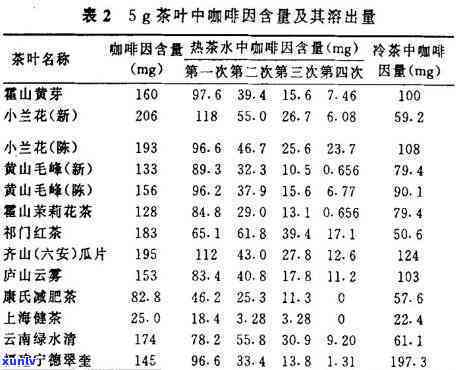 茶叶中重金属含量检测及数据分析表格