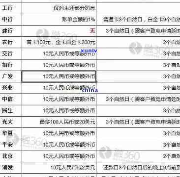 浦发万用金逾期消除要多久，怎样消除浦发万用金逾期记录？期限有多长？