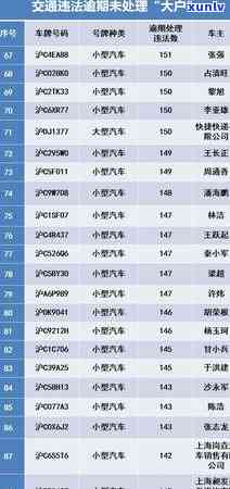 交通卡逾期一天严重吗，逾期一天交交通卡罚款严重吗？