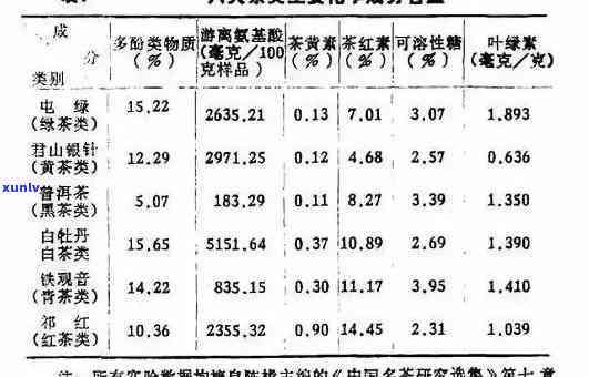 茶叶水分检测记录表-茶叶水分检测记录表格