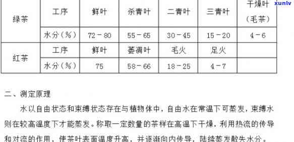 茶叶水分测定 *** ：标准与操作规程