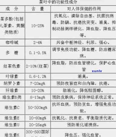 全面了解茶叶微量元素：高清对比表图片大全