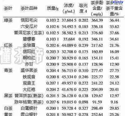 茶叶微量元素对比表格：详细图表展示各类茶叶的微量元素含量