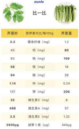 茶叶草酸含量一览表图片，熟悉茶叶中草酸含量：一览表图片全览