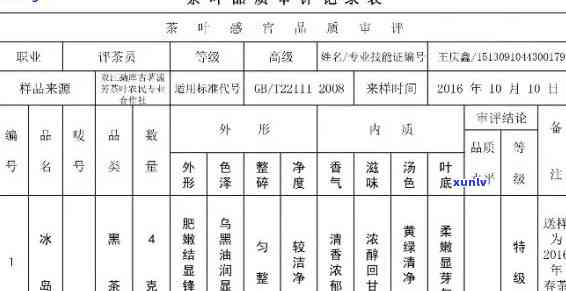 茶叶品质评审记录表-茶叶品质评审记录表答案