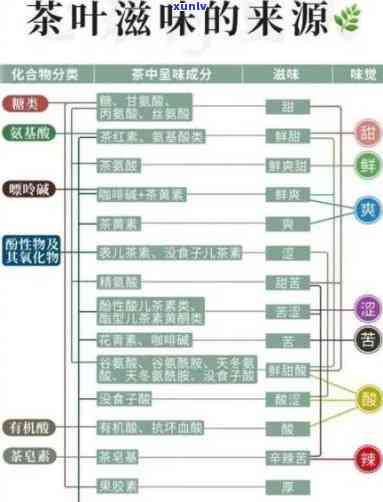 茶叶主要成分功效表图大全：全面了解茶叶的主要营养成分及其功效