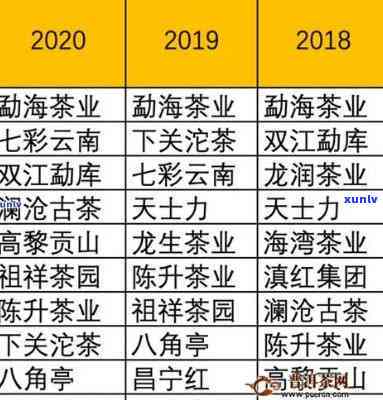 武汉茶叶市场一览表-武汉 茶叶市场