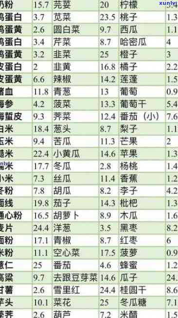 茶叶嘌呤含量一览表-茶叶嘌呤含量一览表最新