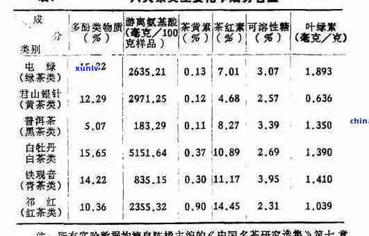 茶叶嘌呤含量一览表-茶叶嘌呤含量一览表最新