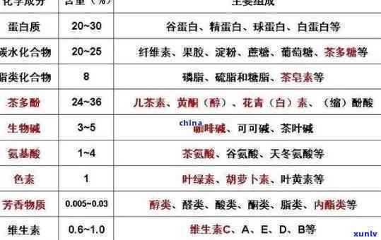 茶叶嘌呤含量一览表-茶叶嘌呤含量一览表最新