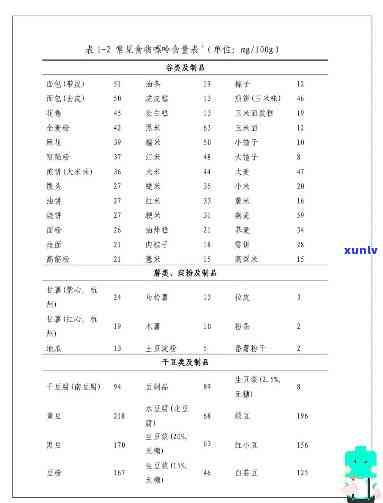 茶叶嘌呤含量一览表-茶叶嘌呤含量一览表最新