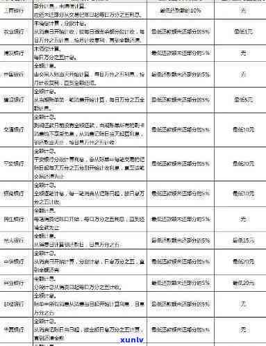 2021年工商银行信用卡逾期：新政策与逾期率解析