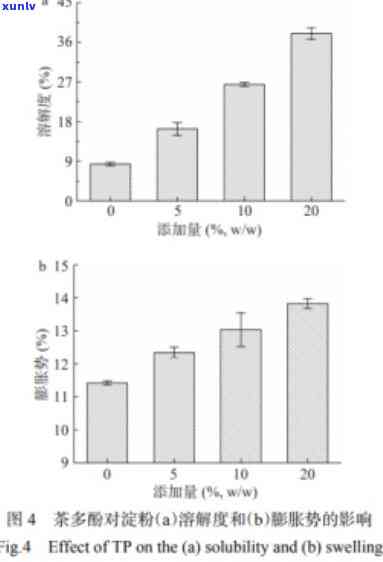 茶多酚对比：与山梨酸钾、虾青素的差异探究