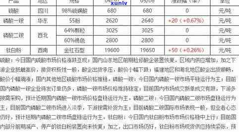 获取黑钨砂的最新报价，查看实时价格变动和趋势图表！