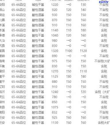 黑钨砂的最新报价，实时更新：黑钨砂最新价格走势