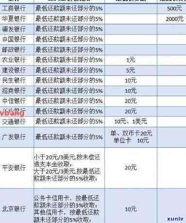 浦发逾期三个月就不能协商还款了吗，浦发银行信用卡逾期三个月，真的不能实施协商还款吗？