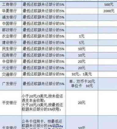 浦发30万逾期两年-浦发30万逾期两年利息多少