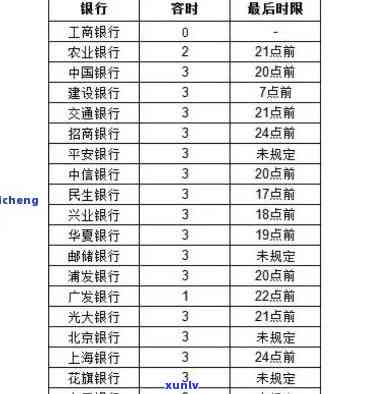 工商银行晚还款3天会否作用记录？