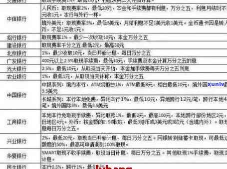 工商银行逾期2年了-工商银行逾期2年了可以协商还款吗