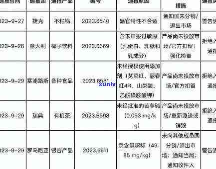 去国能带茶叶吗？最新规定与限制一览