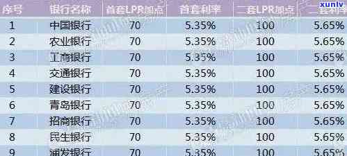 浦发21万逾期三年利息多少，浦发银行21万贷款逾期三年，利息究竟要支付多少？