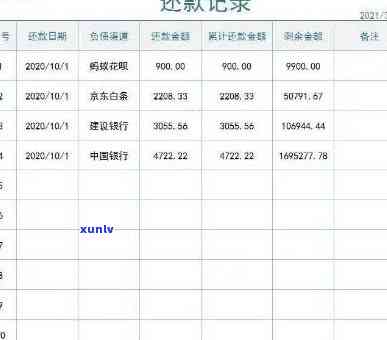 浦发欠款三年未还，八万能否协商分期两年？是不是会坐牢？