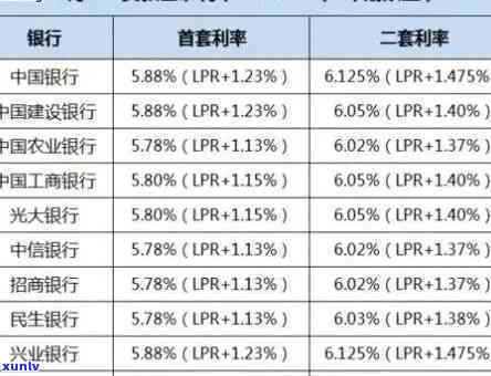 浦发21万逾期三年-浦发21万逾期三年利息多少