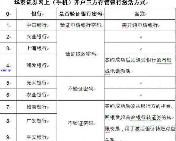 浦发万佣金逾期无能力偿还,银行起诉了怎么办，浦发万佣金逾期未还，被银行起诉应怎样应对？