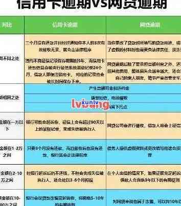 工商银行逾期十五天-工商银行逾期十五天会怎么样