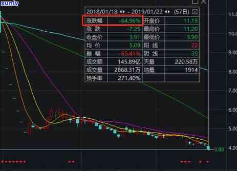 逾期能注册公司吗？股东、账户注册受作用吗？