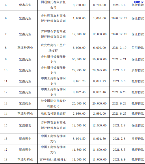 逾期能注册公司吗？股东、账户注册受影响吗？