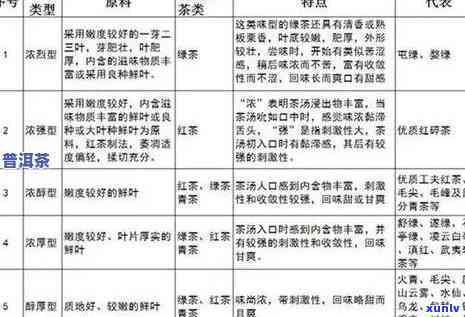 各种茶叶的口味比较，品茗之道：深度解析各类茶叶的独特口感与风味比较