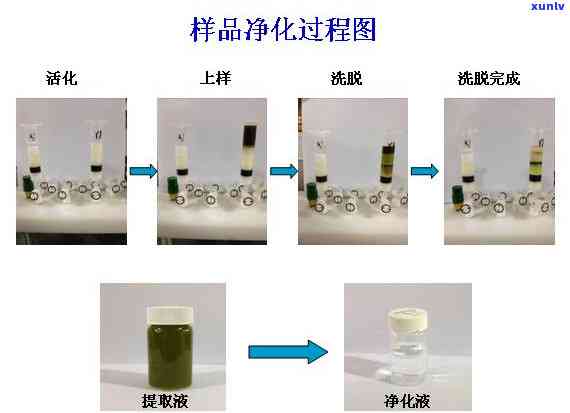 哪些茶叶农药残留多，警惕！这些茶叶农药残留多，购买时需谨选择