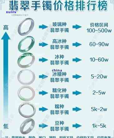 银托翡翠价格表-银托翡翠价格表图片